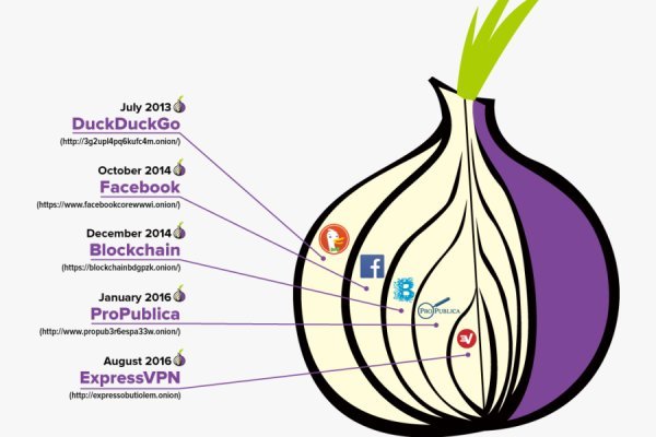 Kraken вы забанены почему