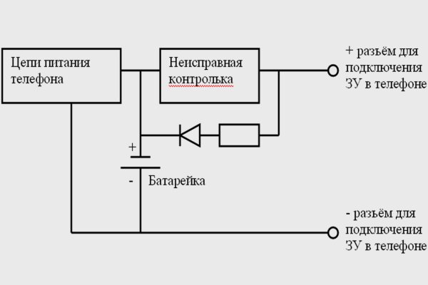 Ссылки тор kraken kraken6.at kraken7.at kraken8.at