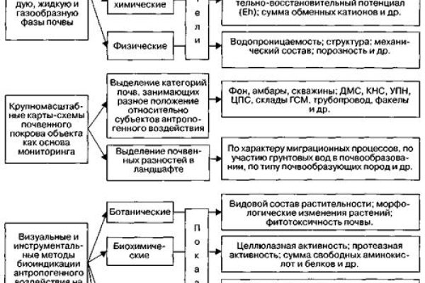 Кракен даркнет маркет ссылка сайт