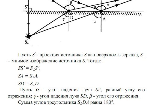 Kraken market ссылка