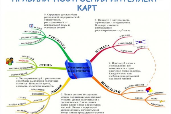 Кто такой модератор на блэкспрут