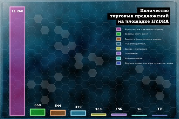 Рабочее зеркало меги минск